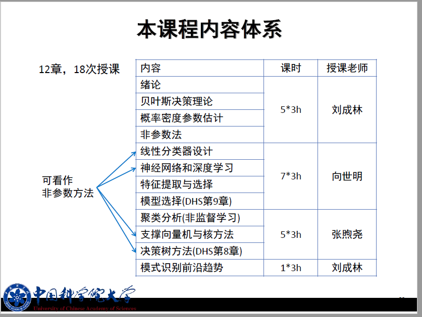 课程大纲